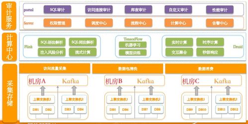 一文洞悉數據生態核心 趨勢、治理、架構、中臺、云與安全