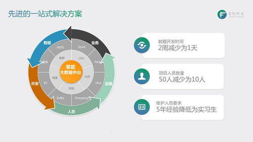 巨頭入局大數據，這家創業公司如何搶先跑出數據處理新賽道