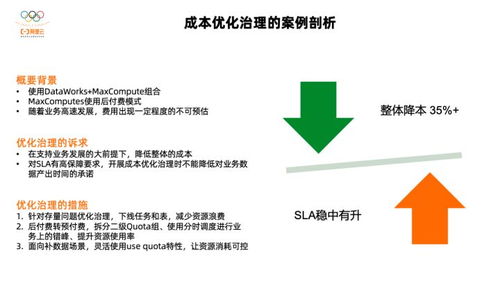 阿里云云原生一體化數(shù)倉 數(shù)據(jù)處理與數(shù)據(jù)治理新能力深度解讀