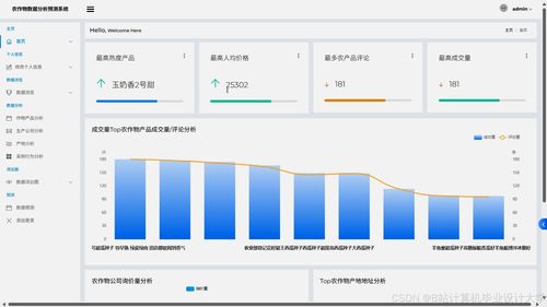 構(gòu)建基于Spark與LLM大模型的智慧農(nóng)業(yè)決策系統(tǒng) 農(nóng)產(chǎn)品價格預測、銷量預測與個性化推薦