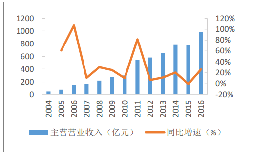 凍品在線完成1.2億B輪融資，創(chuàng)新工場領(lǐng)投深化數(shù)據(jù)處理與供應(yīng)鏈布局
