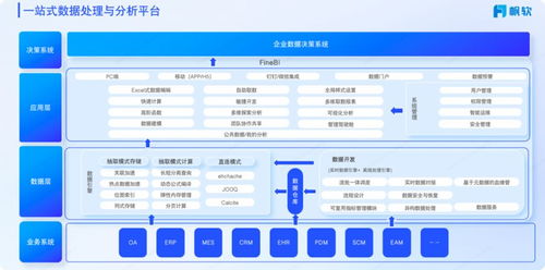 如何快速制作一張可視化數(shù)據(jù)看板？快收下這篇國產(chǎn)BI可視化教學(xué)