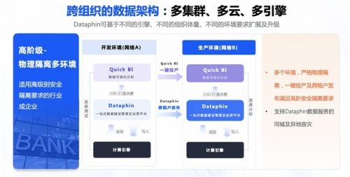更普惠 更智能 更個性 瓴羊Dataphin讓數(shù)據(jù)治理“飛入尋常百姓家”